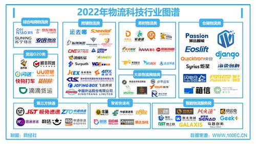 物流科技 合縱連橫，4月7日這場圓桌會為你解讀技術轉讓的機遇與路徑